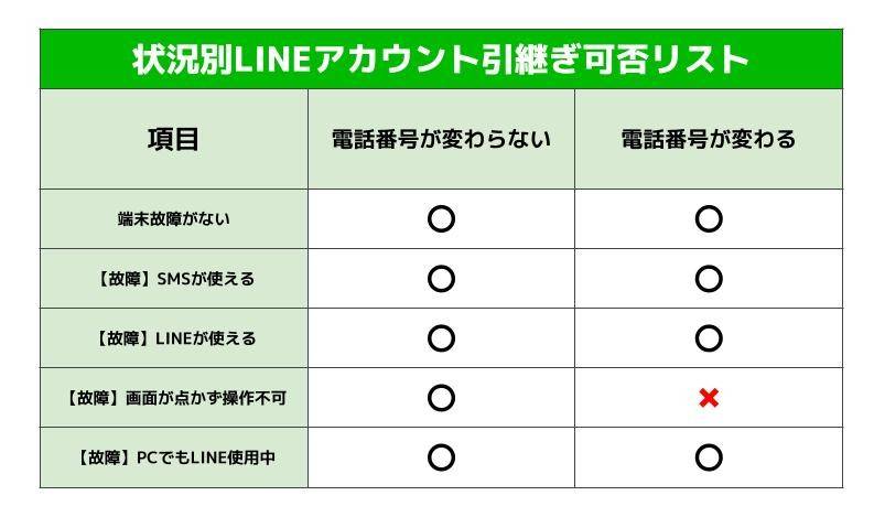 LINEアカウント引継ぎ可否リスト