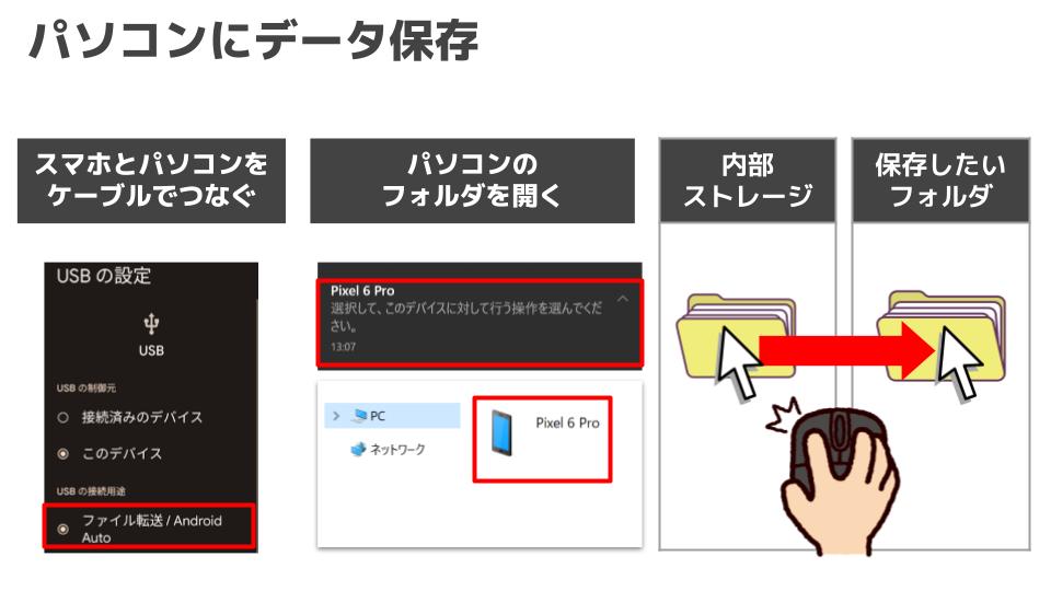 Androidスマホ_パソコンにデータ保存