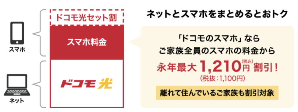 ドコモ光セット
