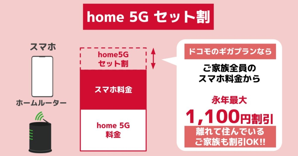【ドコモ】home 5G セット割