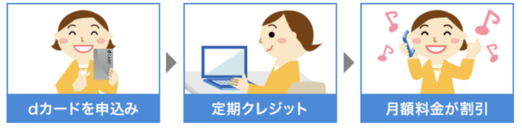 dカードお支払割