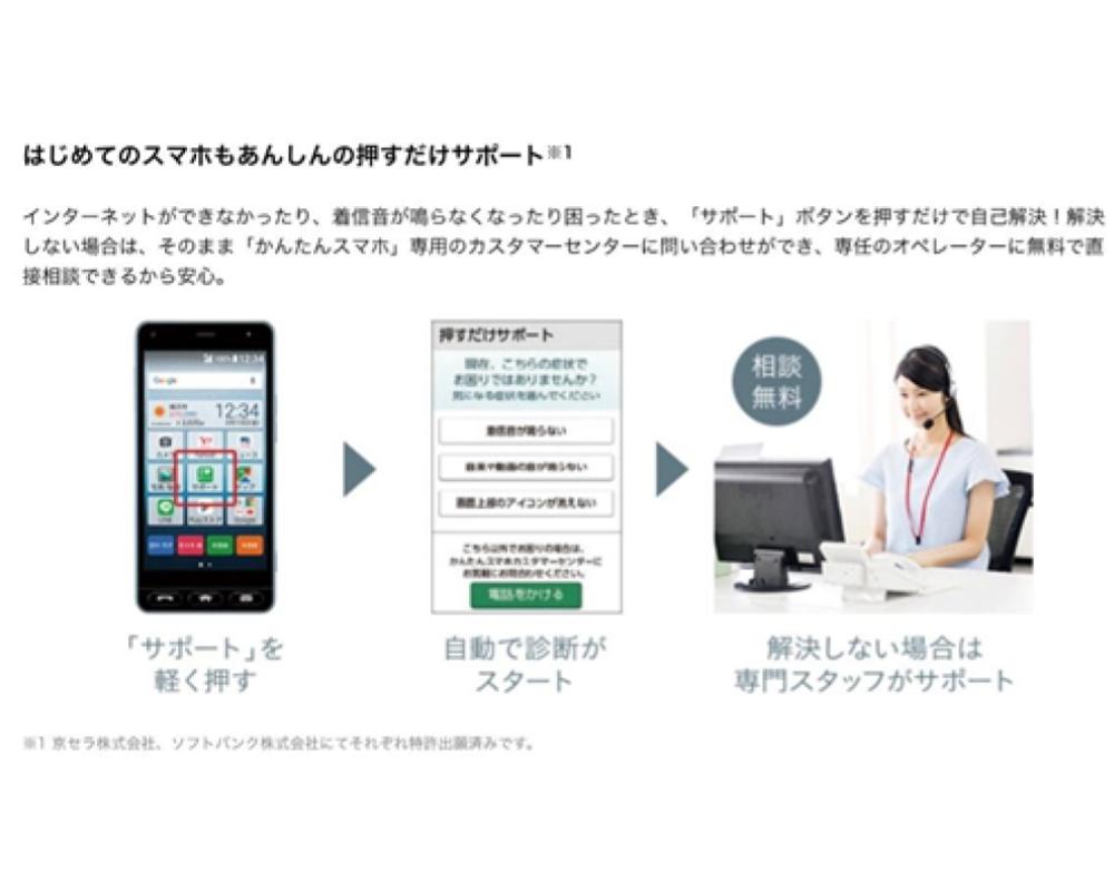かんたんスマホ4_押すだけサポート