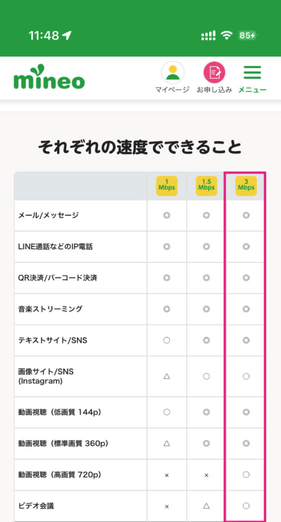 パケット放題 Plus