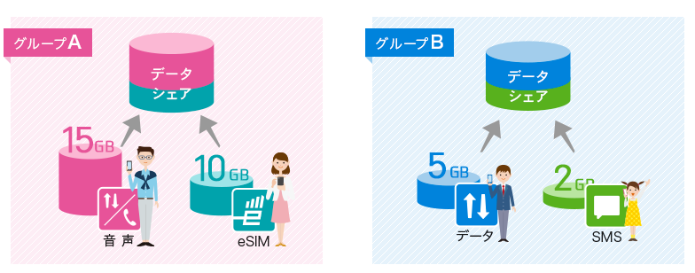 IIJmio データシェア