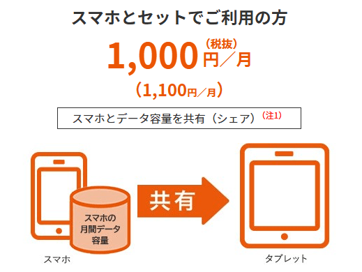 auのタブレットシェアプラン 5G／4G