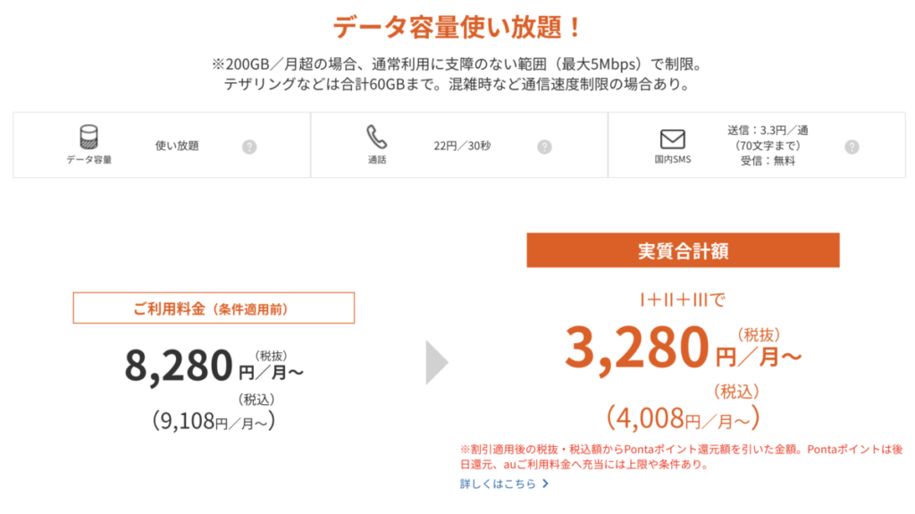 auマネ活プラン＋ 5G／4G