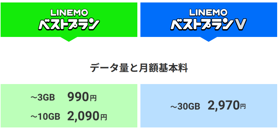 LINEMOプラン