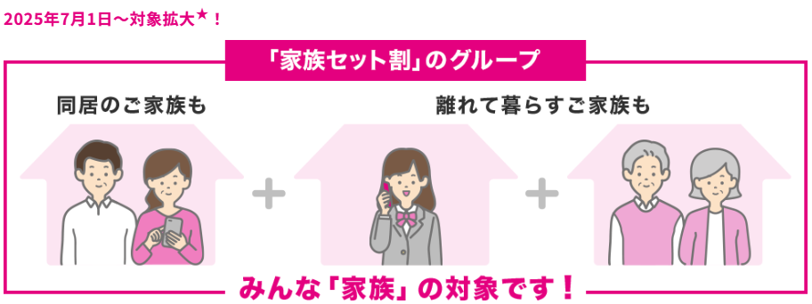 家族セット割