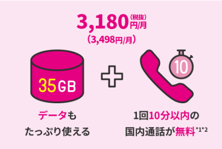 UQ mobile コミコミプラン＋