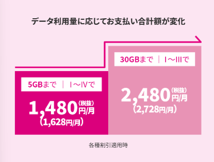 UQ mobile トクトクプラン2