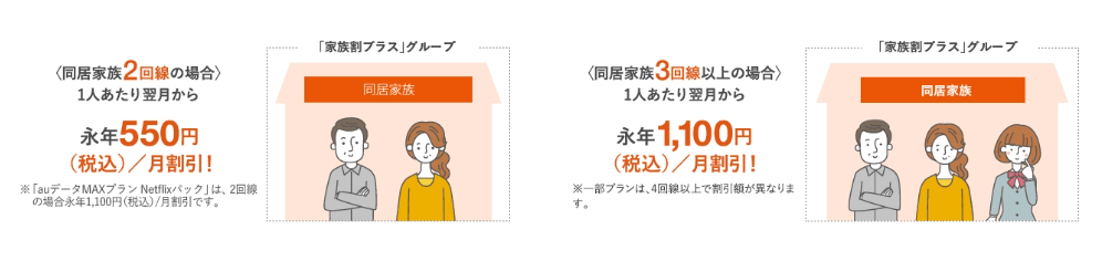 au家族割プラス