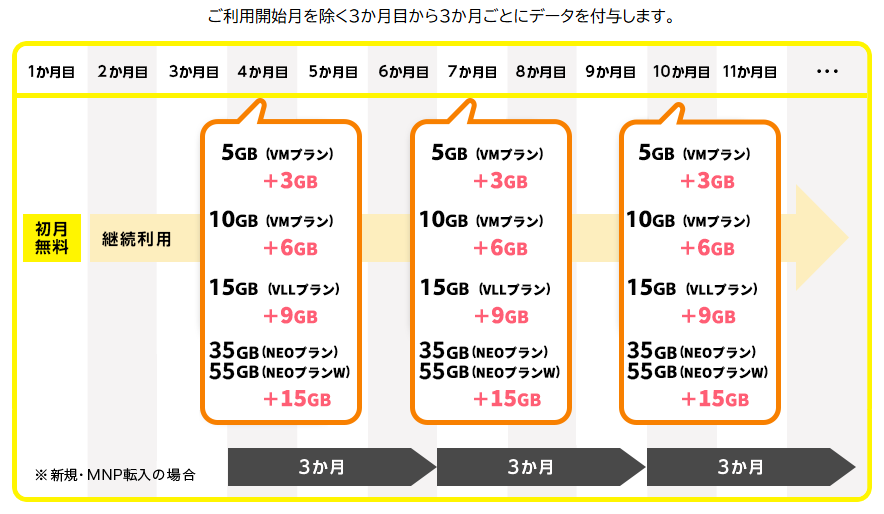 NUROモバイル Gigaプラス