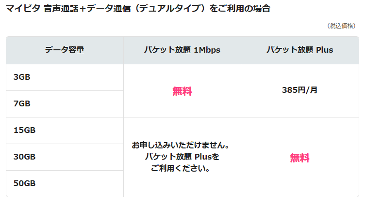 mineo パケット放題