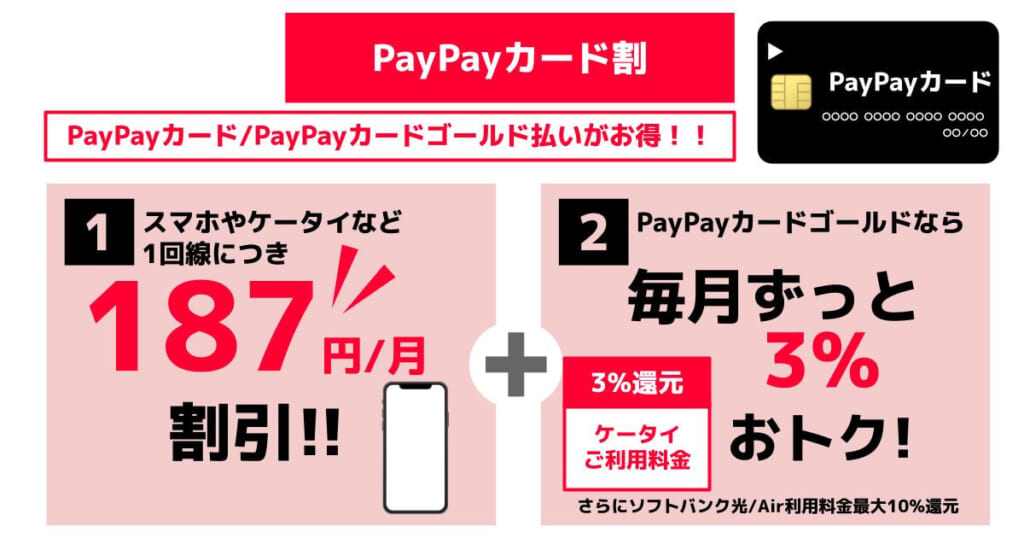 PayPayカード割(ワイモバイル)