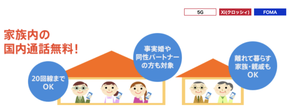 ドコモ ファミリー割引