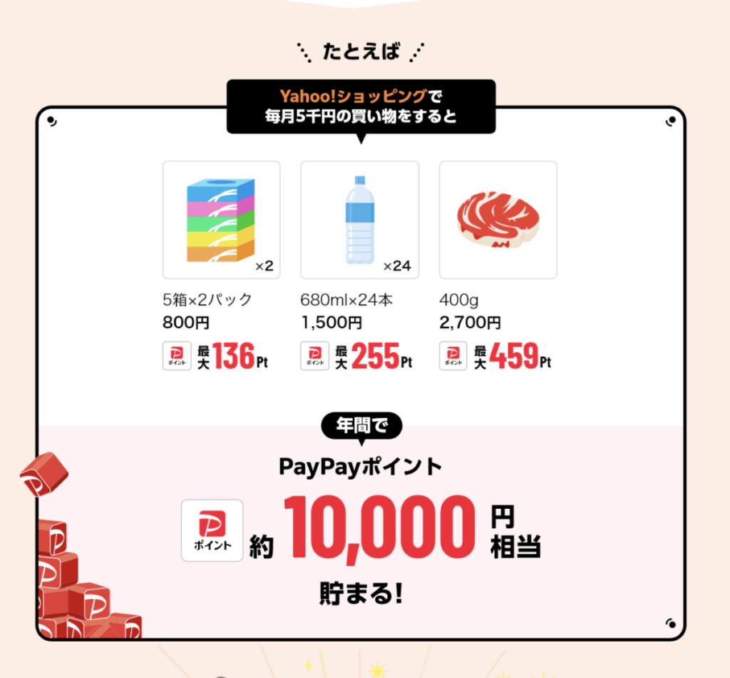 ソフトバンクプレミアム