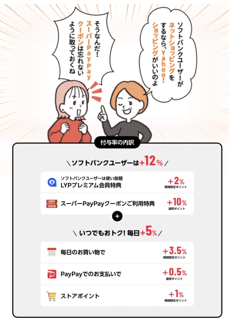 ソフトバンクプレミアム