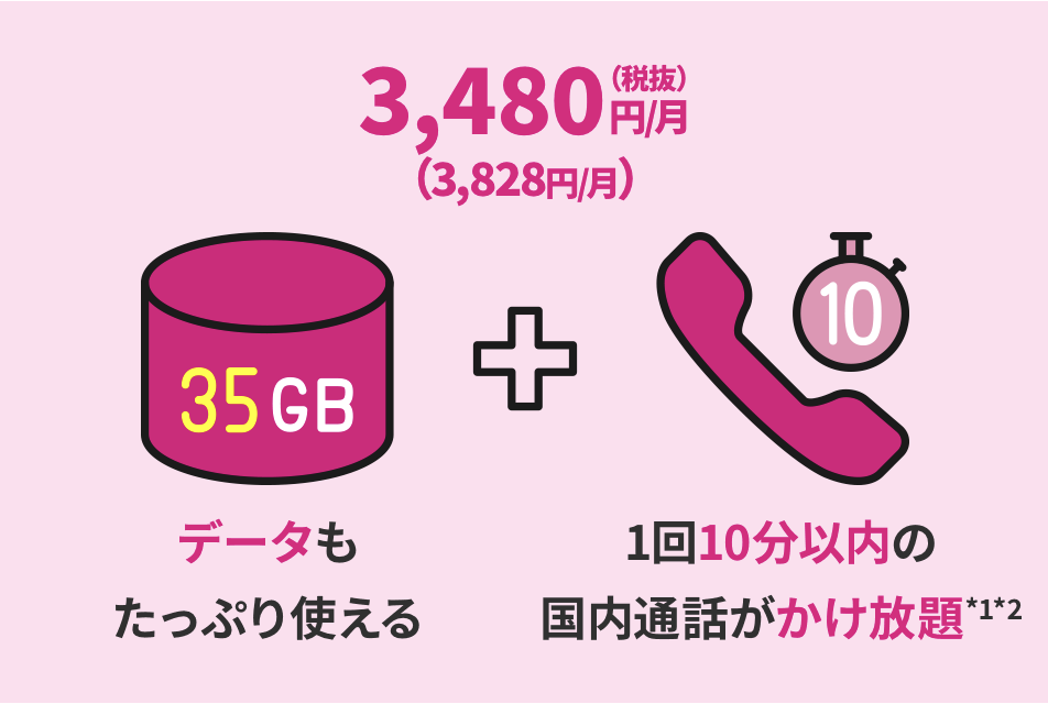 UQ mobile コミコミプランバリュー