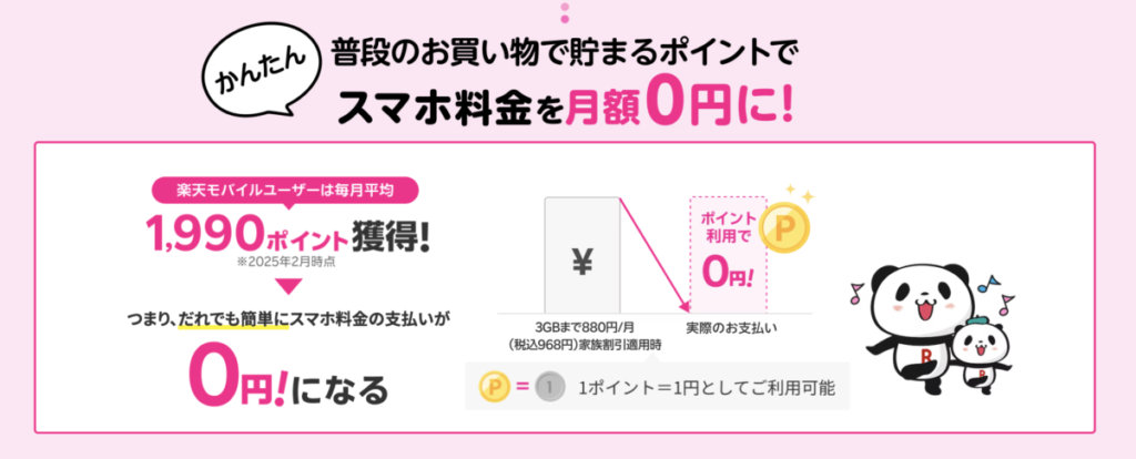 楽天モバイル SPU