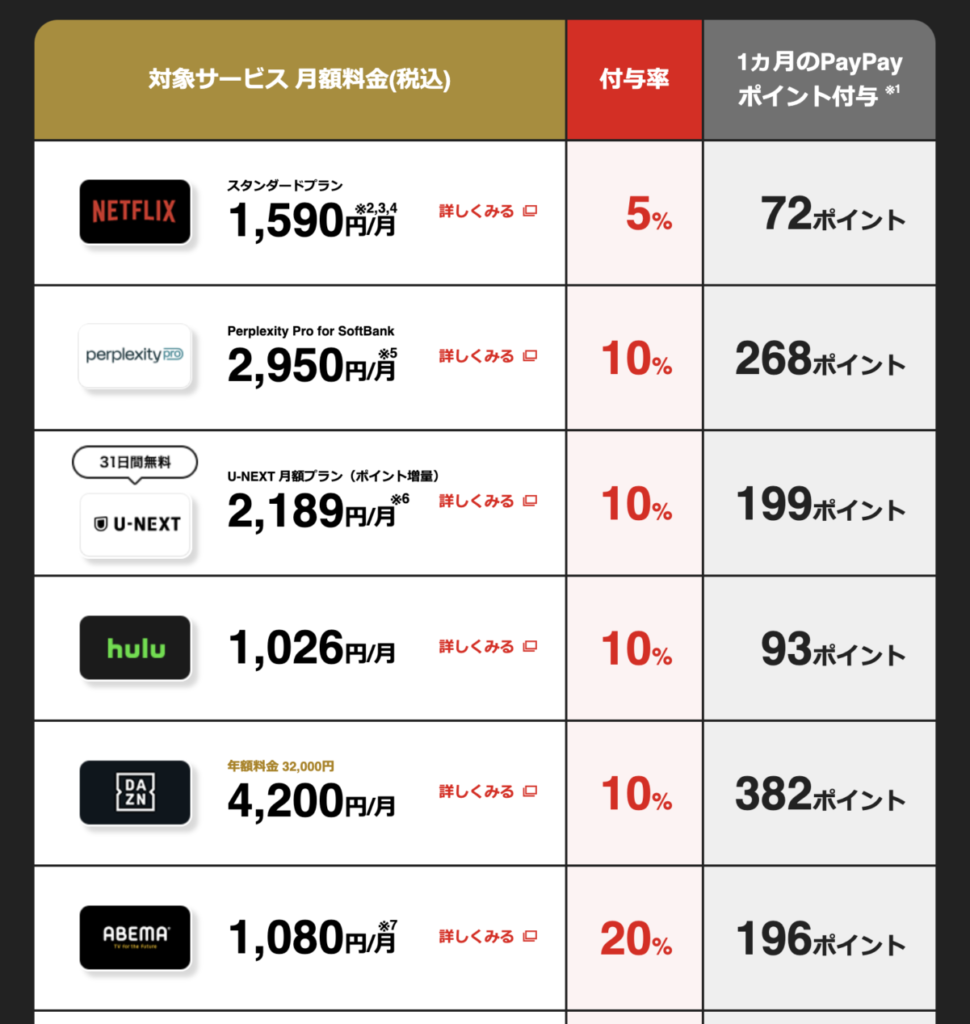 ソフトバンクプレミアム