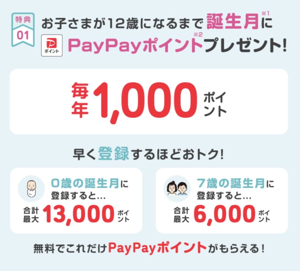 ソフトバンクプレミアム