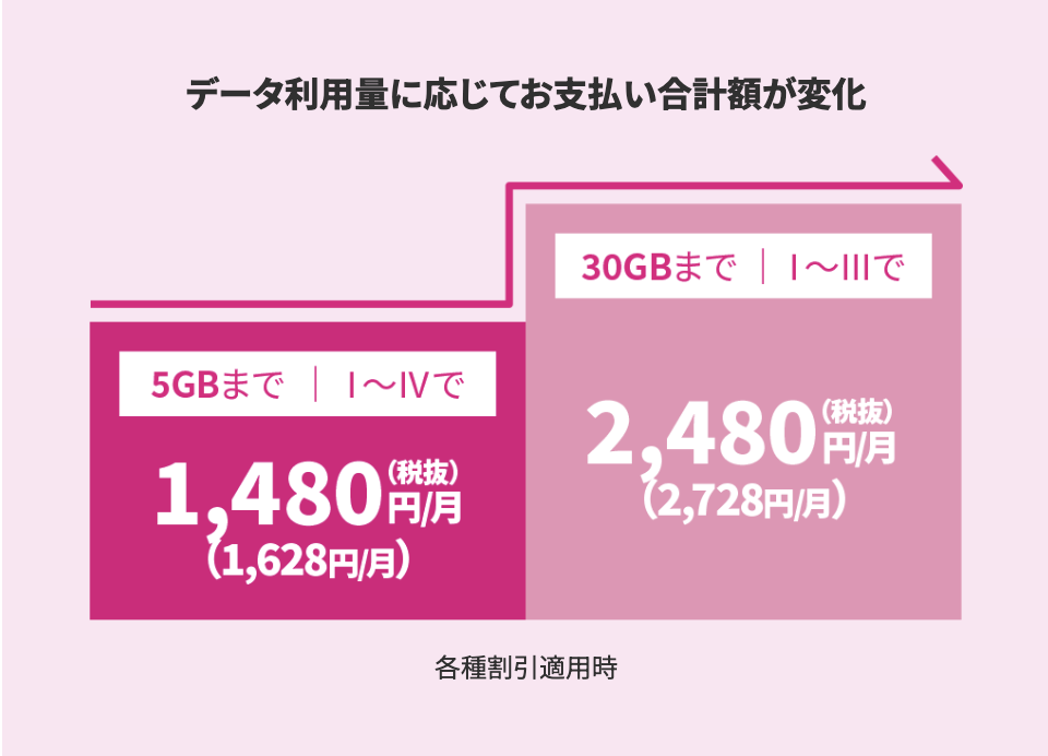 UQ mobile トクトクプラン2