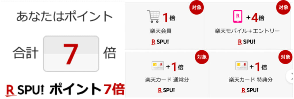 楽天 SPU