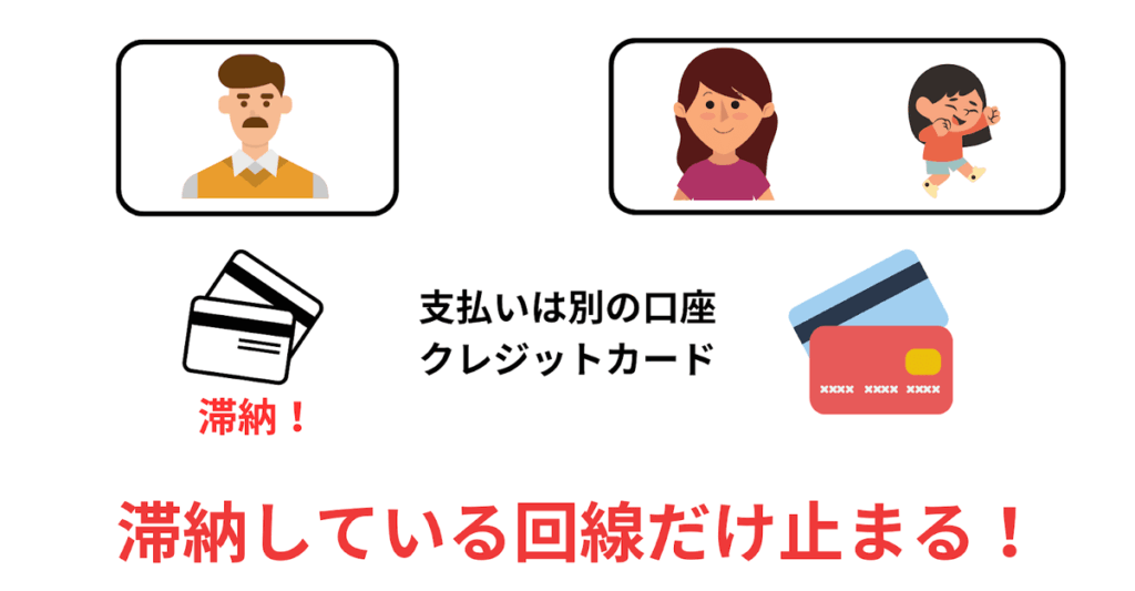 携帯料金を滞納すると家族の携帯も止まるのか