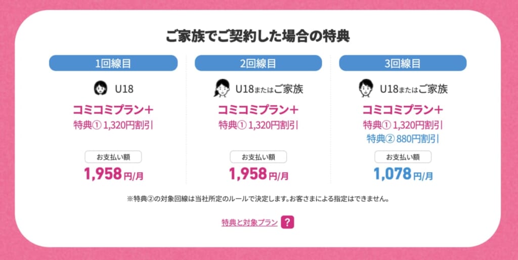 UQ親子応援割