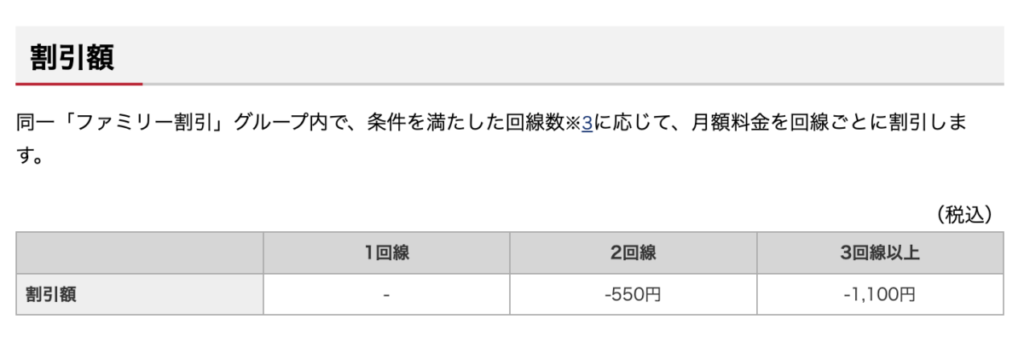 ドコモ みんなドコモ割