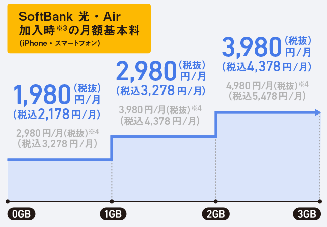 ミニフィットプラン+