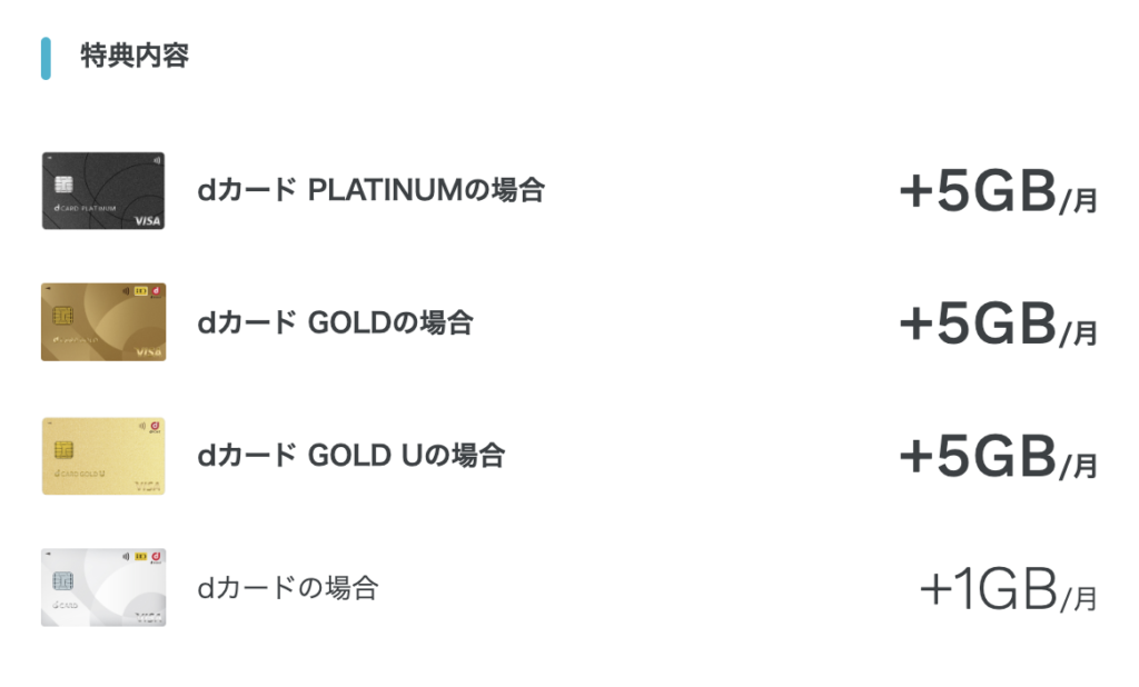 ahamo dカードボーナスパケット特典