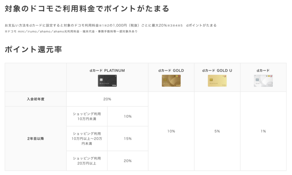 dポイントクラブ優待