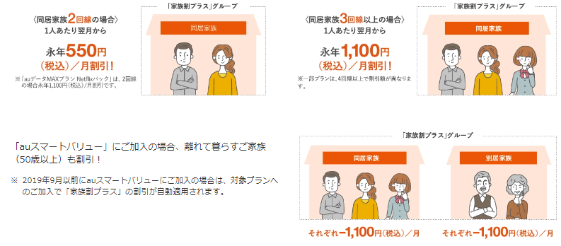 au「家族割プラス」