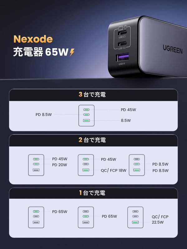 UGREEN Nexode 充電器 タイプC 急速充電器 65W PD