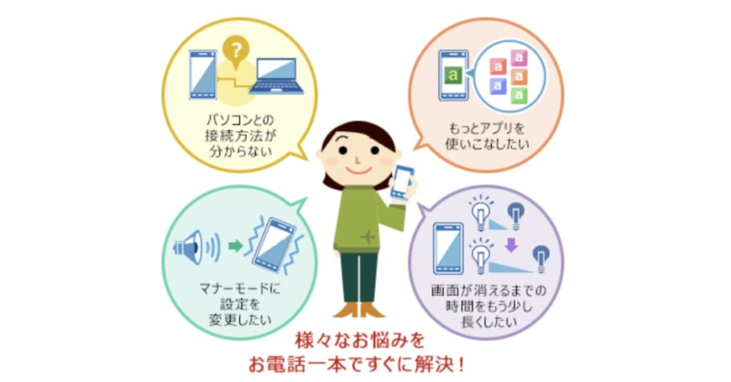 あんしん遠隔サポート