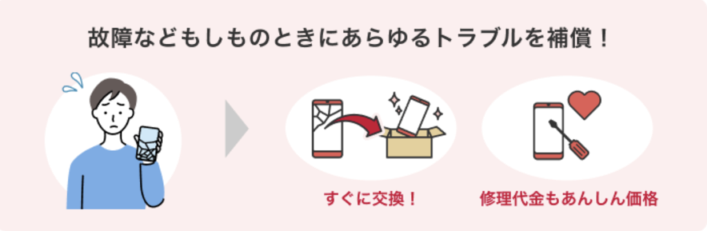 ケータイ補償サービス