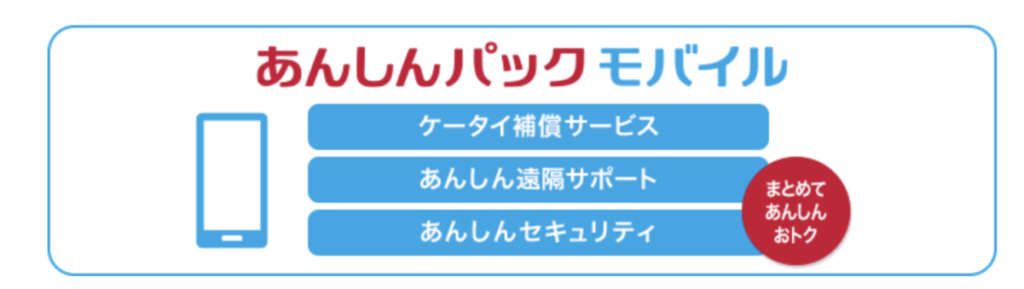 あんしんパックモバイル