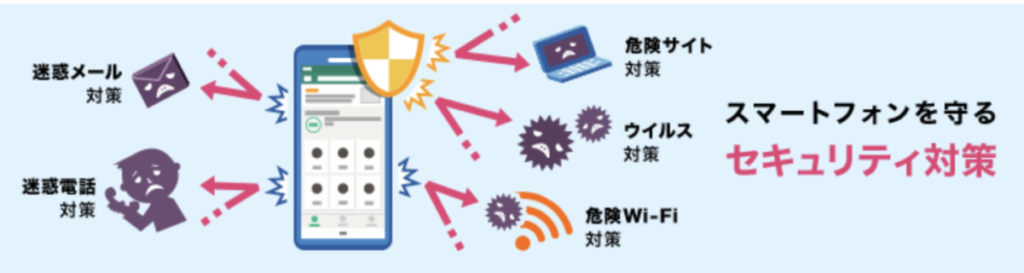あんしんセキュリティ