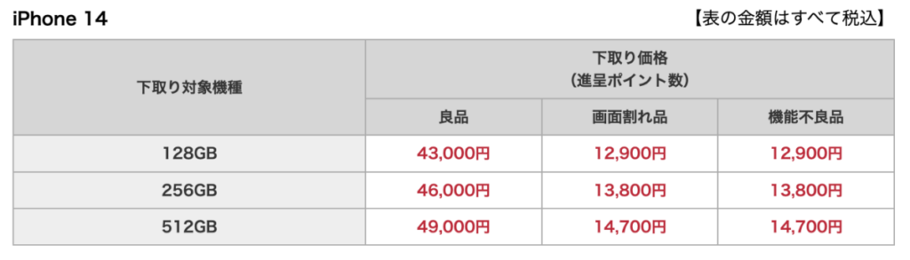 ドコモ 下取りプログラム iPhone 14