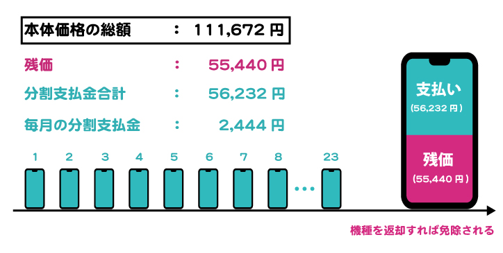 いつでもカエドキプログラム