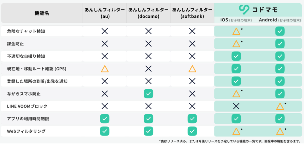 あんしんフィルター比較