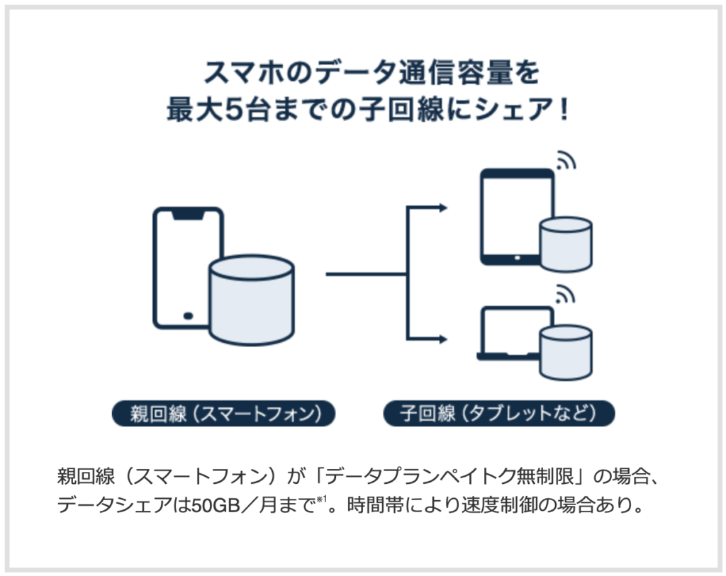 ソフトバンク データシェアプラン