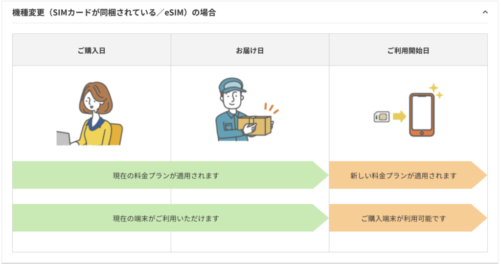 auオンラインショップ
