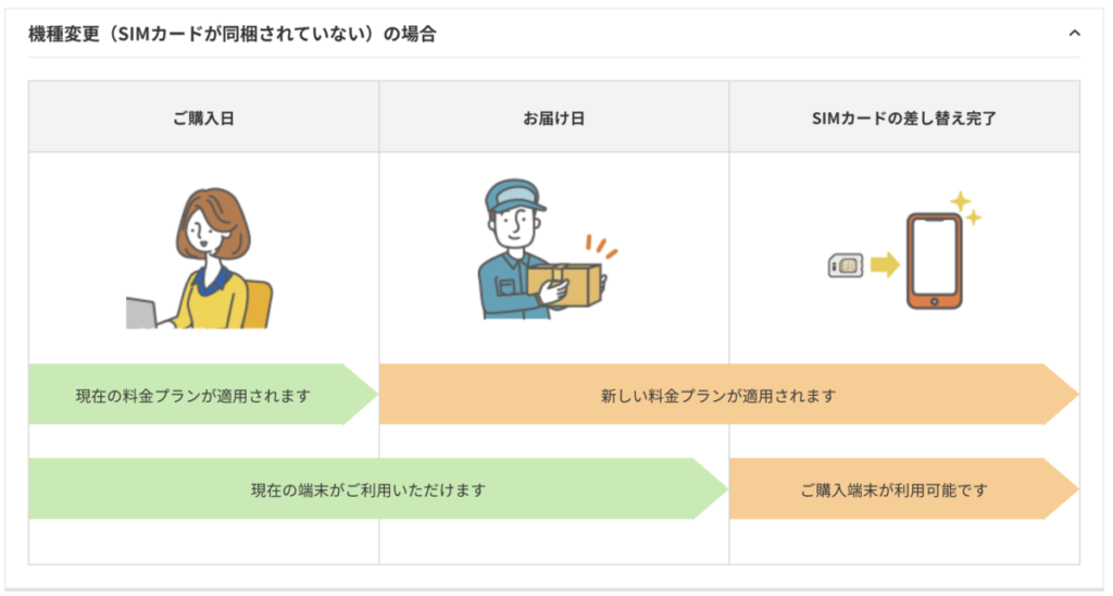 auオンラインショップ
