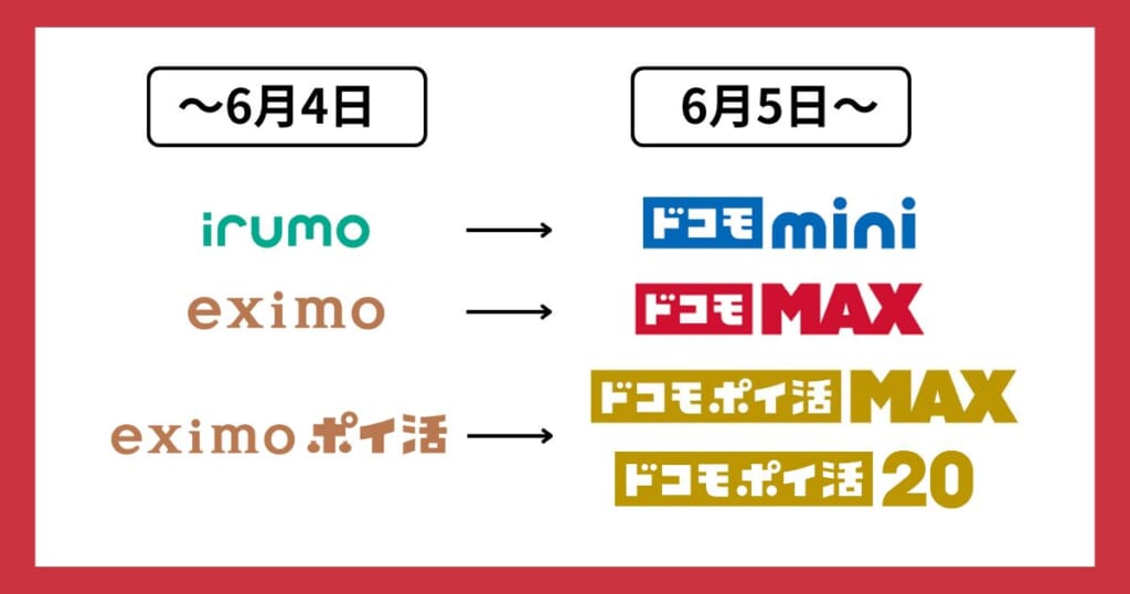 ドコモ旧プランと新プランの比較