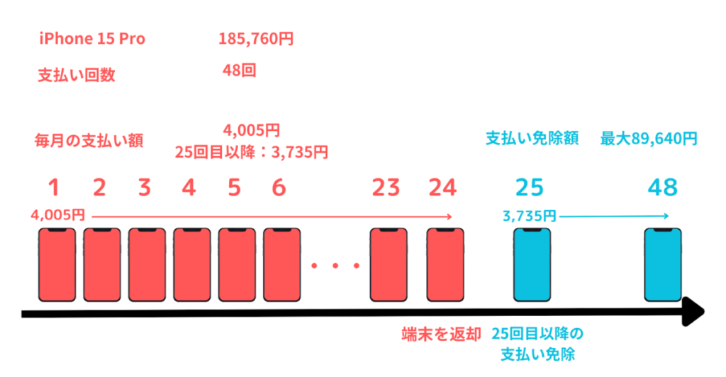 新トクするサポート イメージ図