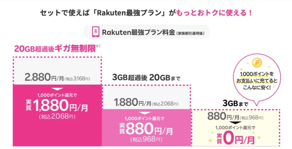 Rakuten最強プラン