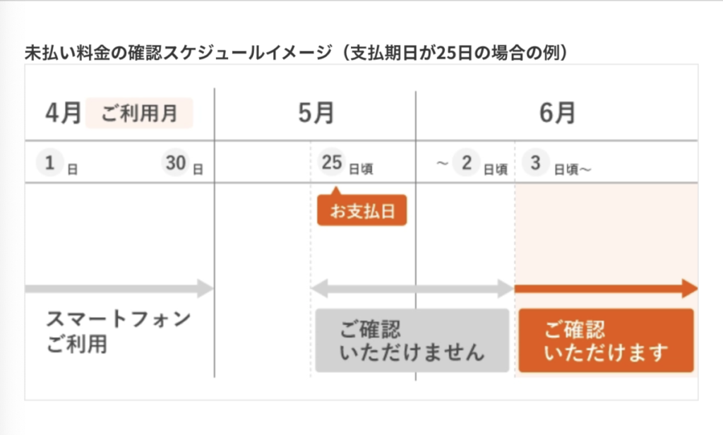 au 未払い料金確認