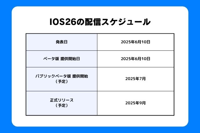 iOS 26はいつから使える?配信スケジュール